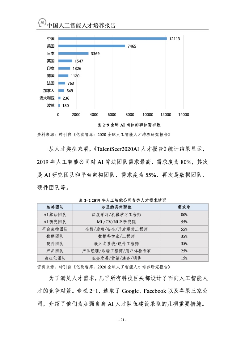 百度&浙江大学：2022年中国人工智能人才培养白皮书（附下载）