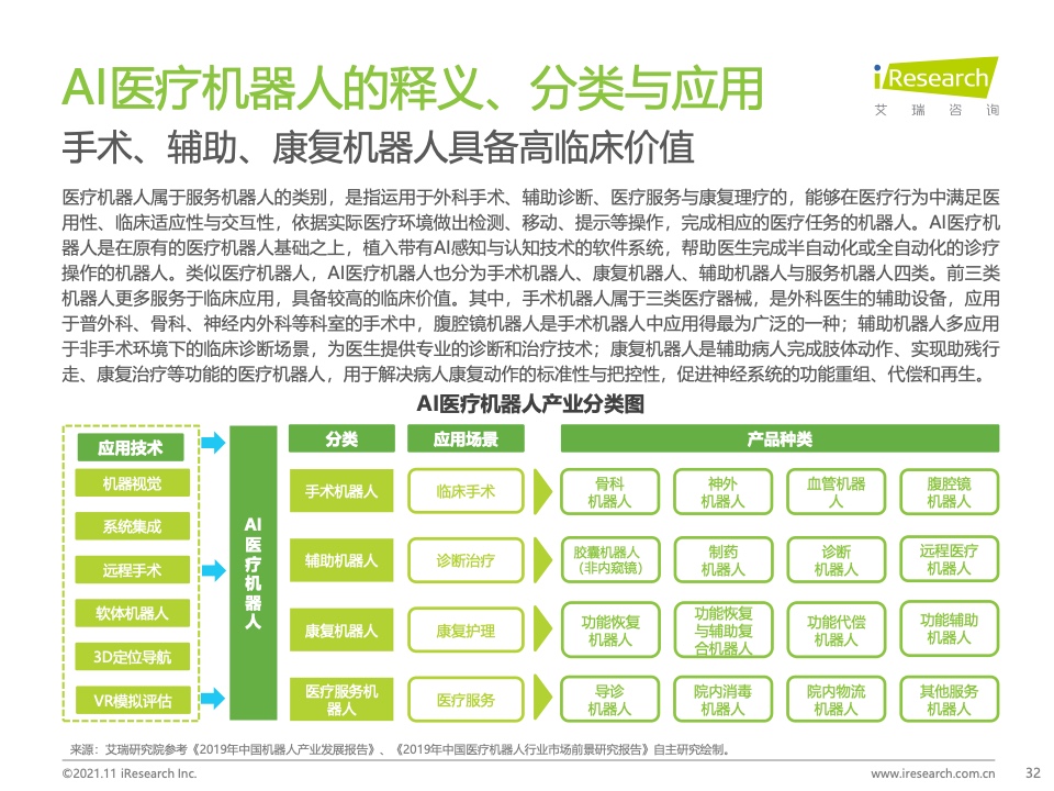 艾瑞咨询：2021年中国人工智能+医疗与生命科学行业研究报告（附下载）