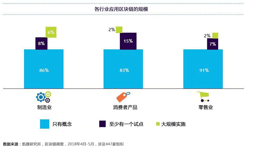 凯捷：2019年区块链将如何改变制造业？