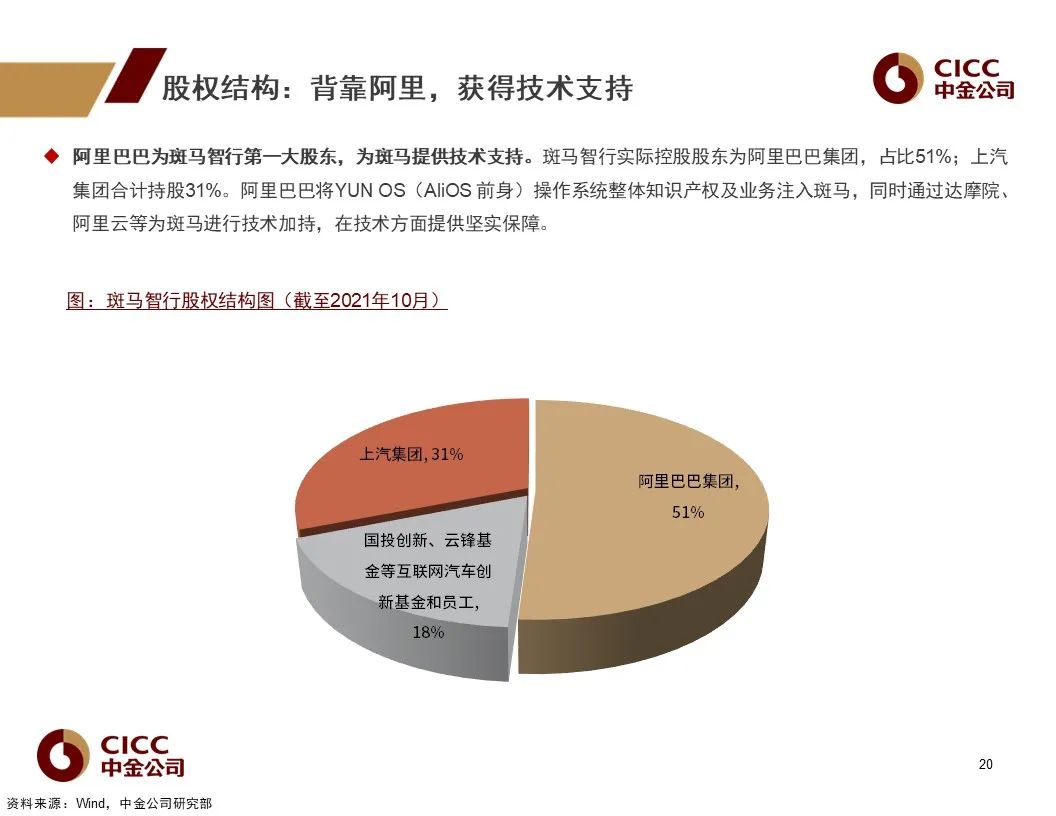 车载操作系统：汽车新定义的软件架构基础