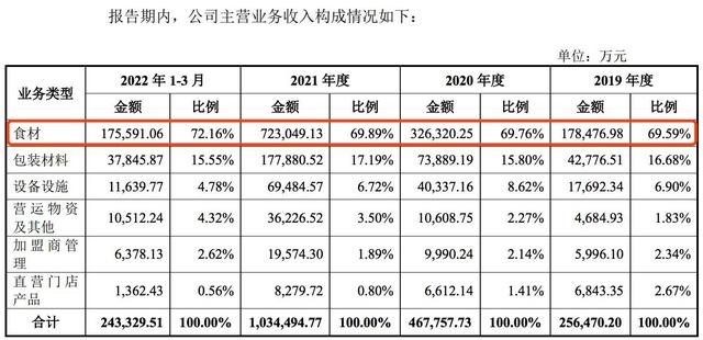 蜜雪冰城：热搜，我已经上麻了