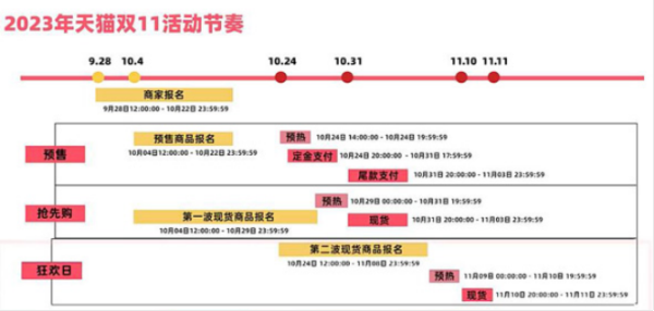 双11倒计时一个月，垂直大模型能为零售品牌带来哪些惊喜？ - 