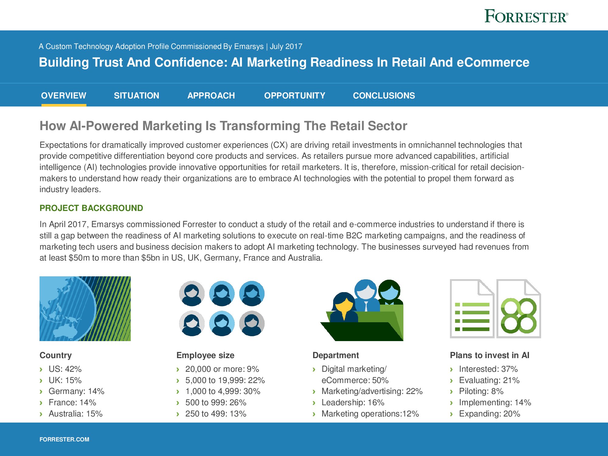 Forrester：88%的营销专业人士认为AI将重塑整个行业（附下载）