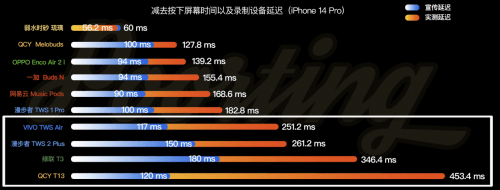 2023年度 百元蓝牙耳机性价比排行榜 - 