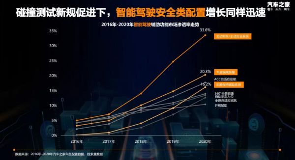 智能车谁更聪明？汽车之家发布智能汽车评价体系，带你看清真相