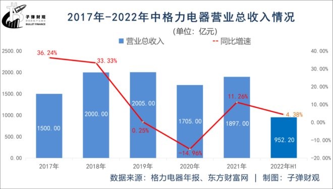 子弹财经