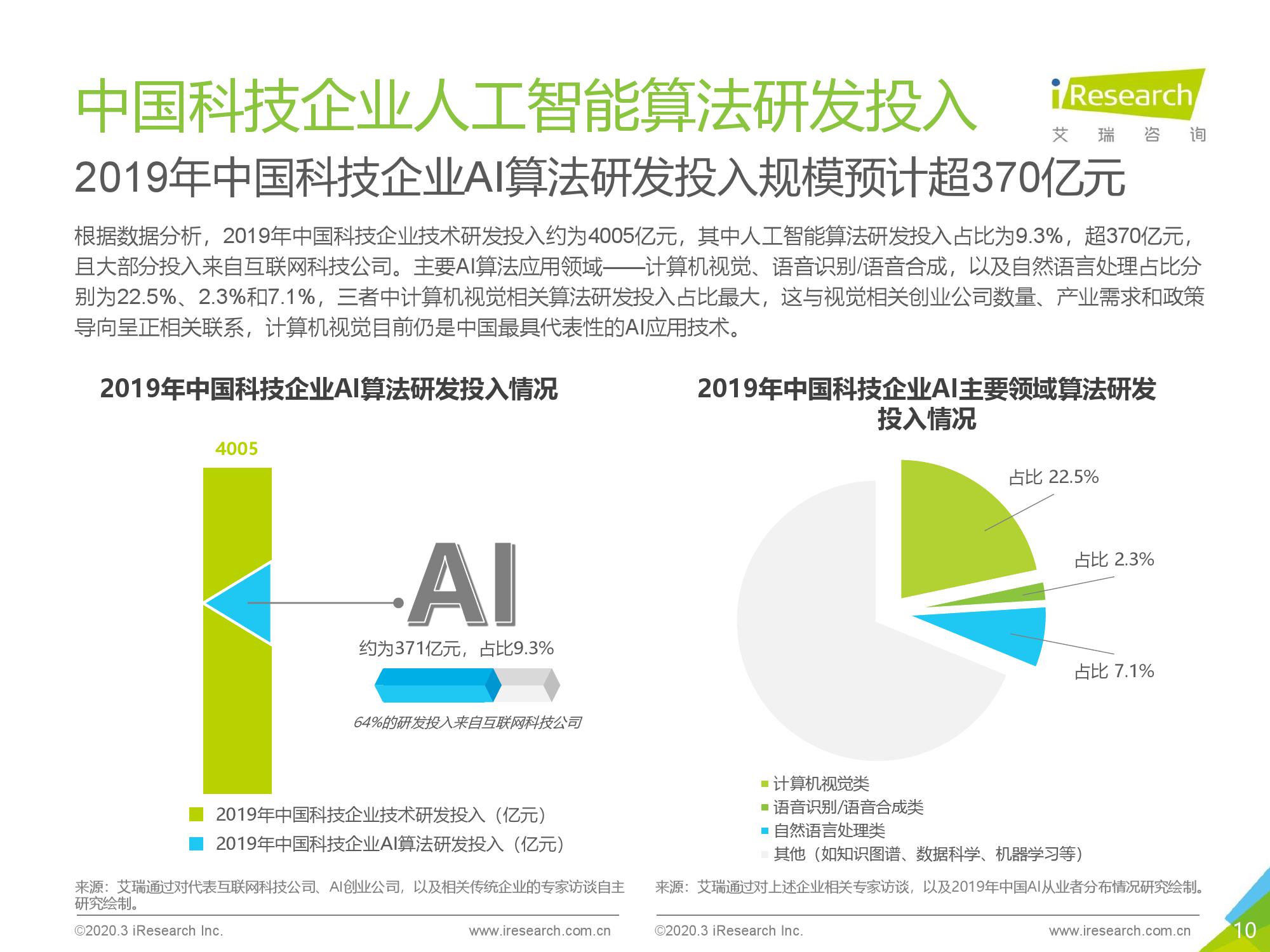 艾瑞咨询：2020年中国AI基础数据服务行业研究报告（附下载）