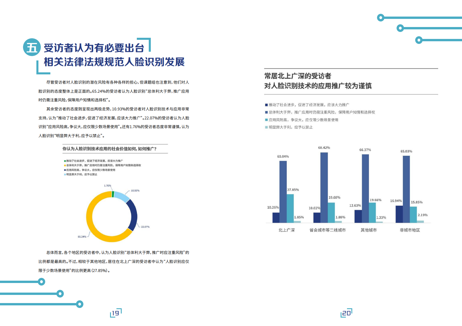 AI前哨站：人脸识别应用公众调研报告（附下载）