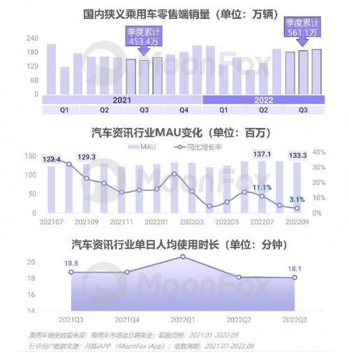 2022年Q3移动互联网行业数据研究报告 - 