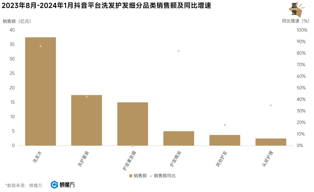 被低估的女性消费力，小赛道下的大机会