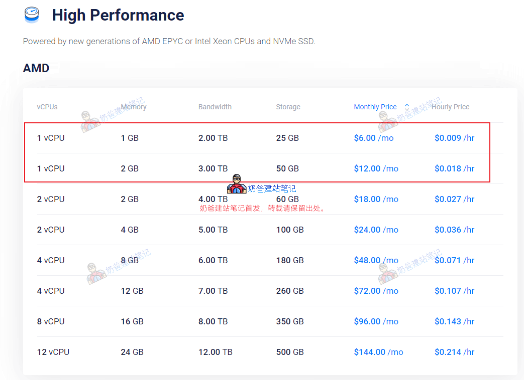 Cloudways教程，Cloudways怎么样？是否值得购买？