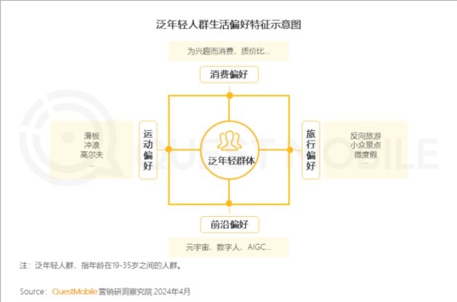 颜值即正义的当下，商业空间如何掌握流量密码？