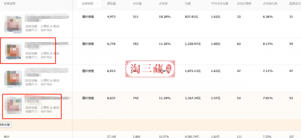 手把手教你直通车快速测款