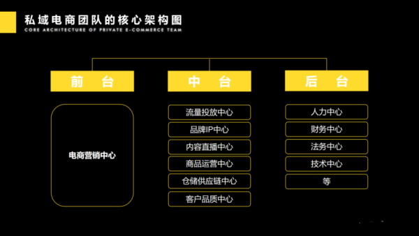 从0到1的私域团队搭建，拆解千人团队管理思路与方法论|易有料知识官学院 - 