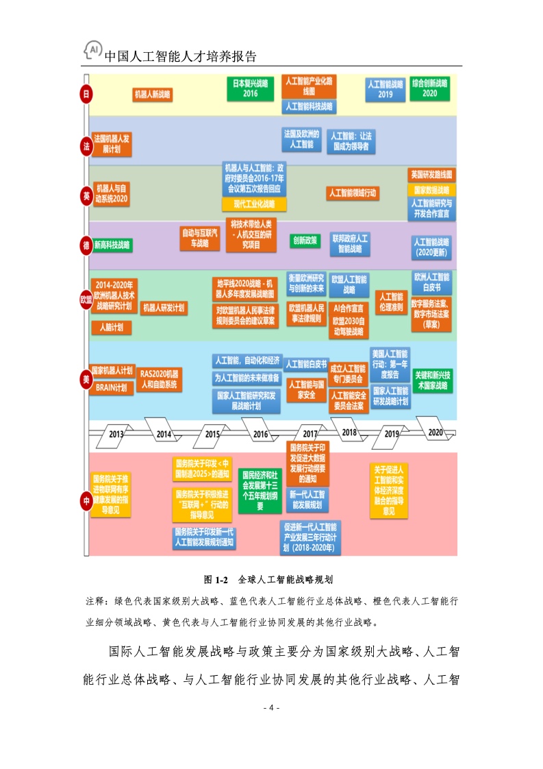 百度&浙江大学：2022年中国人工智能人才培养白皮书（附下载）