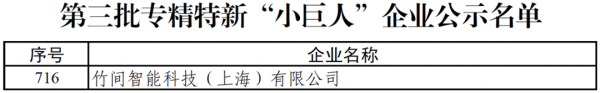 国家级荣誉！竹间智能入选工信部专精特新“小巨人”企业名单