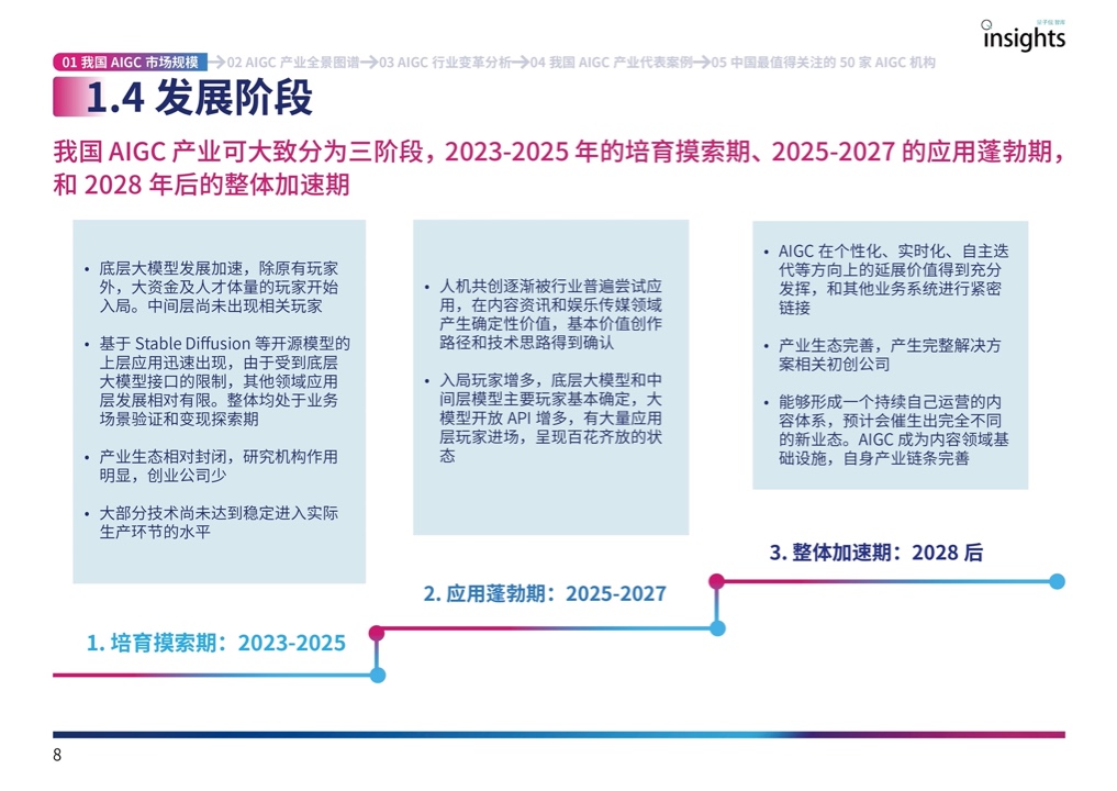 量子位：2023年中国AIGC产业全景报告（附下载）