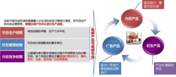 思特奇：探索有线运营商“差异化”之路，赋能CBCH战略内容运营新模式 - 