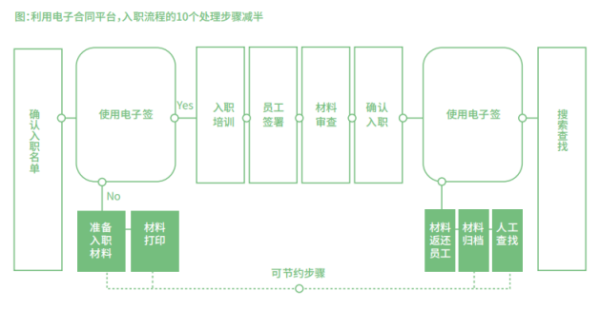 带薪冲浪？建议所有HR都跟新浪家的学学 - 