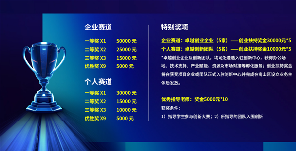 AI PC正加速走来！英特尔发起人工智能创新应用大赛，邀你来战！