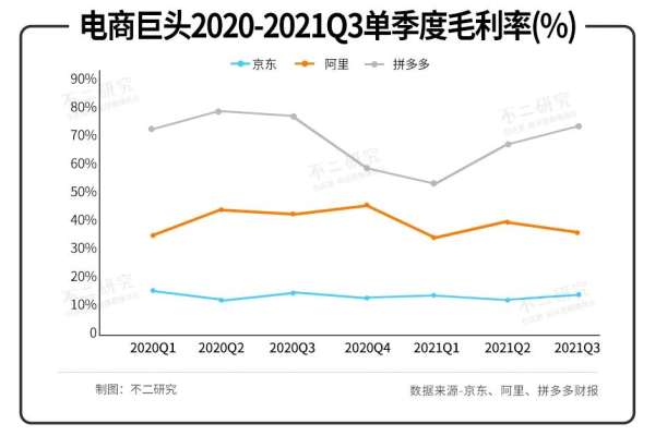 单季亏损28亿、下沉市场失利，电商“三国杀“下半场、京东走向何方？ - 