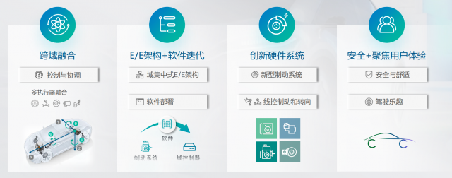 探秘博世汽车测试技术中心 拥抱智能底盘新时代