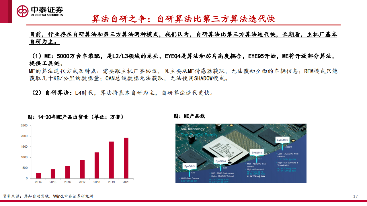 中泰证券：汽车智能化的商业化路径、产业演进及投资机会探讨