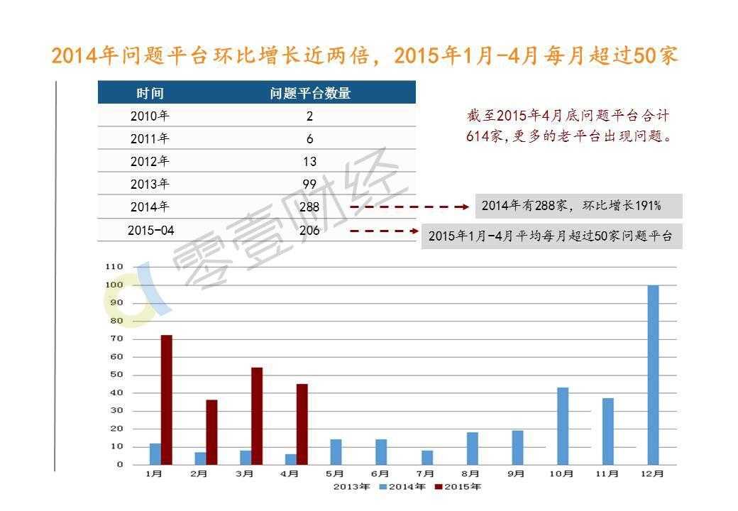 零壹研究院：2015年中国P2P借贷服务行业白皮书