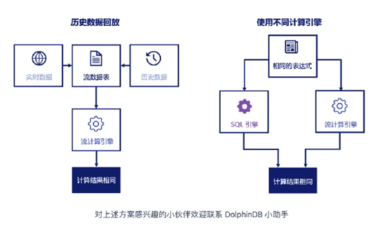 高频数据存储、订单簿、高频回测 DolphinDB 中高频量化一站式解决方案 - 