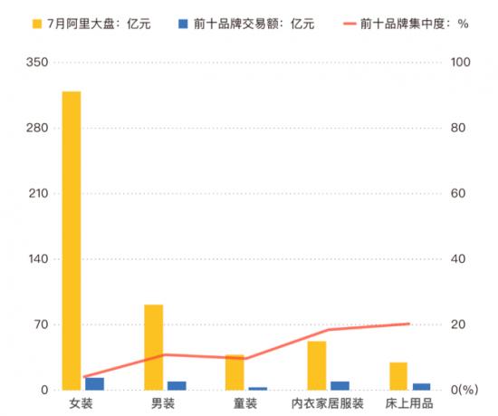 照抄南极人？没这么简单