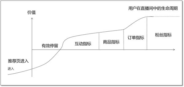 干货丨品牌自播矩阵号搭建的3种方向和使用建议 - 