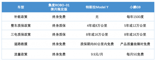 超10万元权益和最高5倍订金膨胀数字藏品，集度探索创新价值模式 - 