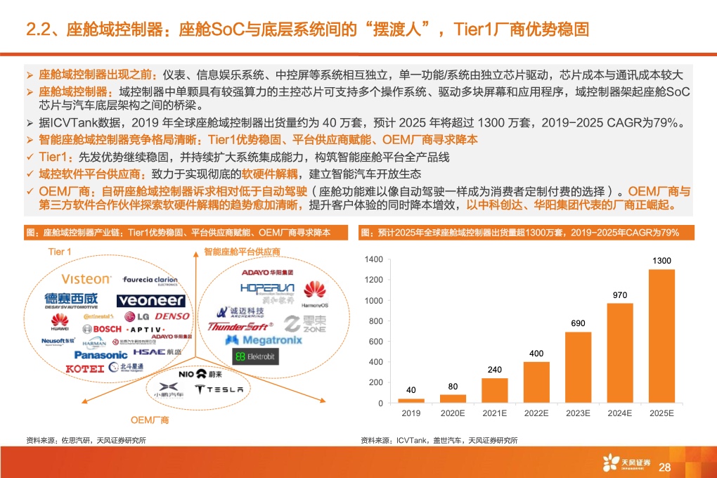 2021年全球智能驾驶产业链巡：从马力到算力，All In智能化时刻来临