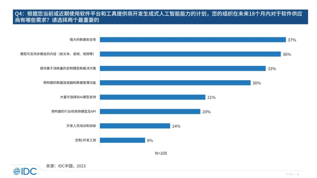 IDC：中国生成式AI用户调研洞察