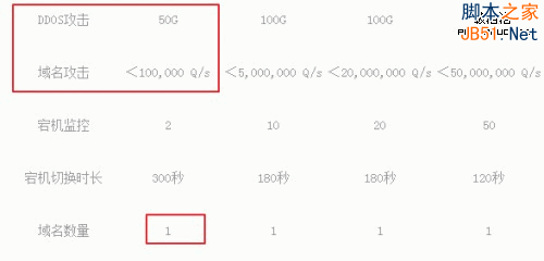 国内免费DNS服务使用评测：360DNS、ZnDNS等 - 