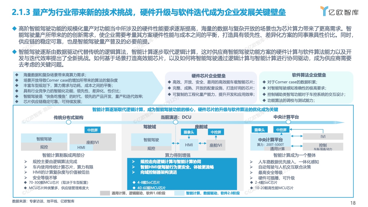 亿欧智库：2022中国智能驾驶功能量产应用研究报告（附下载）