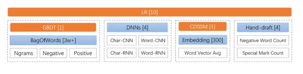 LinkedIn发布Java机器学习函数库Dagli