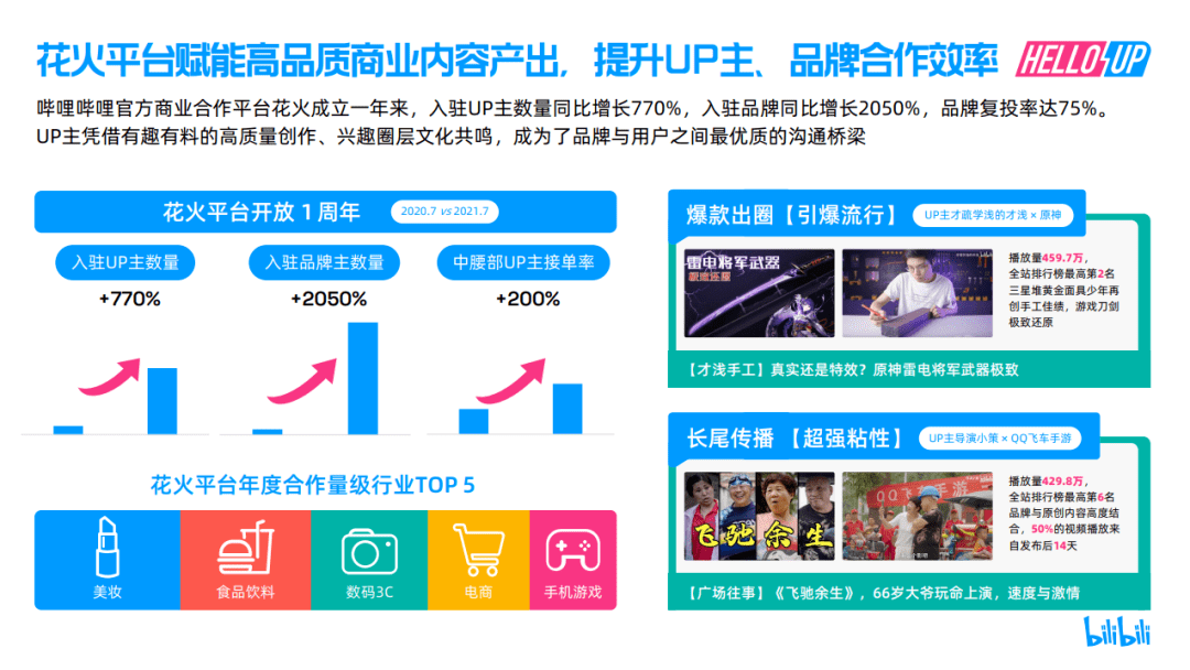 仅一个月B站涨粉43w+，她靠“易容术”起底B站爆款视频的2个关键