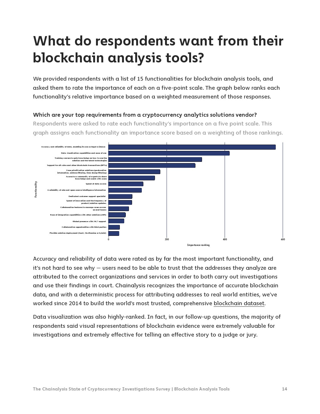 Chainalysis：2022年加密货币调查报告