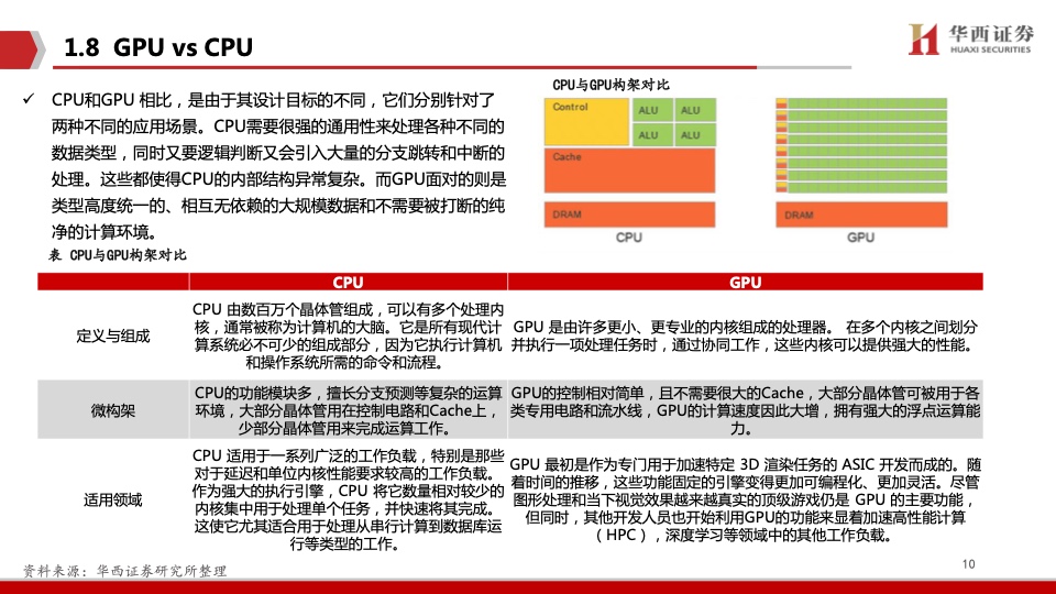 华西证券：AI领强算力时代，GPU启新场景落地（附下载）