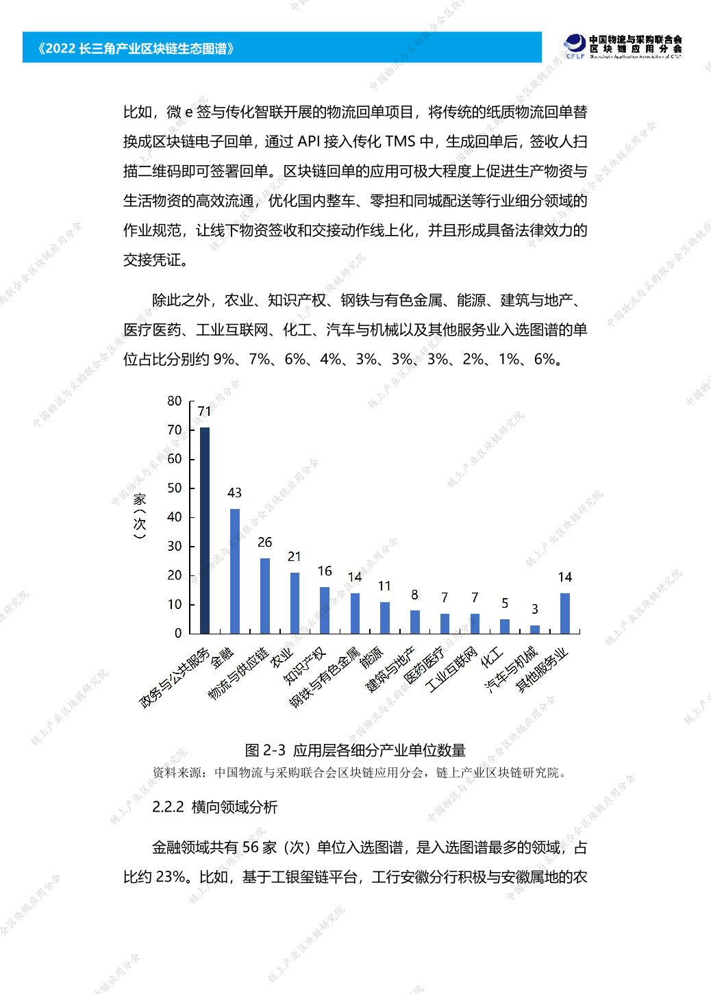 2022长三角产业区块链生态图谱报告（附下载）