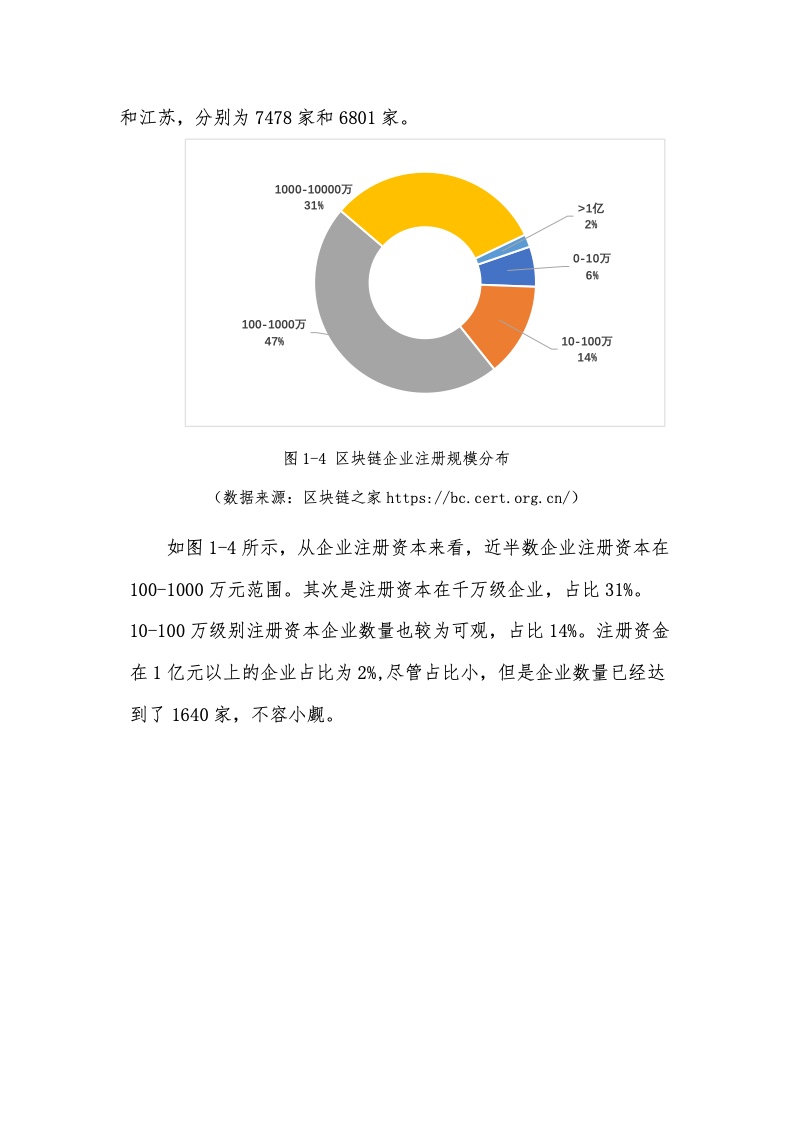 清华大学：2021中国区块链产业生态地图报告（第三期）