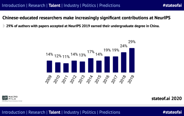 54%中国NeurIPS作者流入美国：剑桥AI全景报告出炉