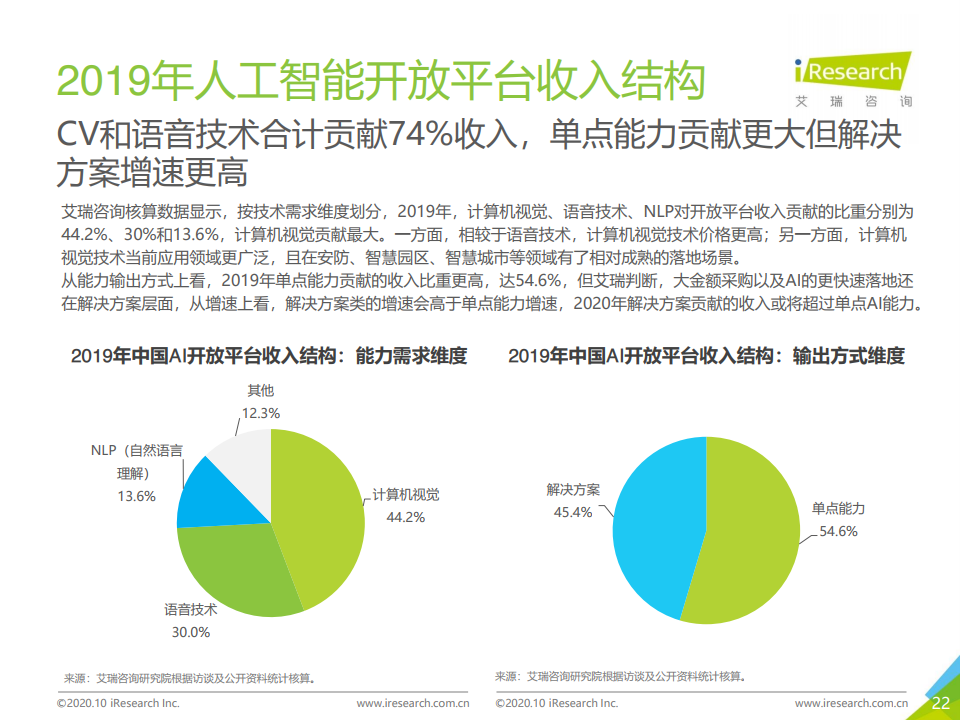 艾瑞咨询：2020年中国人工智能API经济白皮书（附下载）