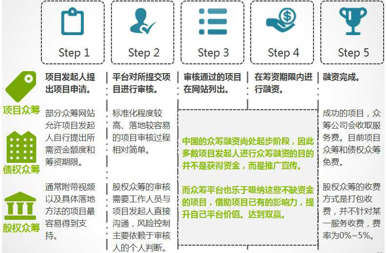 艾瑞咨询：互联网创新金融模式研究