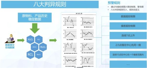 全面质量管理系统助力食品行业实现产品质量层层把关 - 