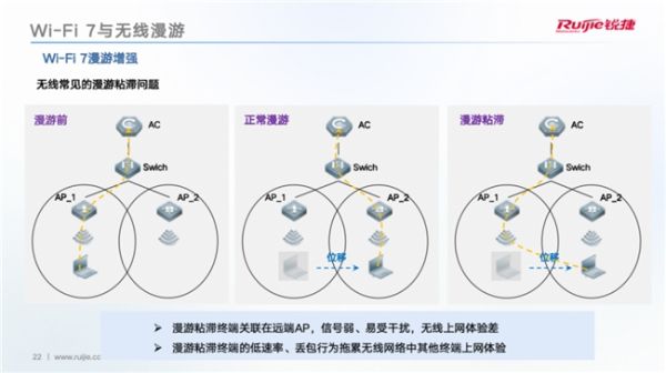 Wi-Fi 7时代：企业级无线网络的性能与效率革命 - 