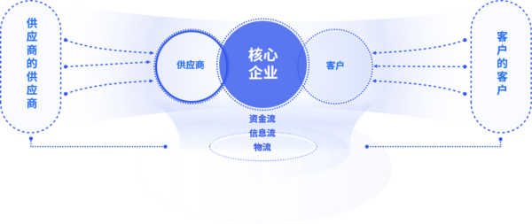 解决方案 | 合规要求升级，法大大电子签助推企业高质量发展 - 