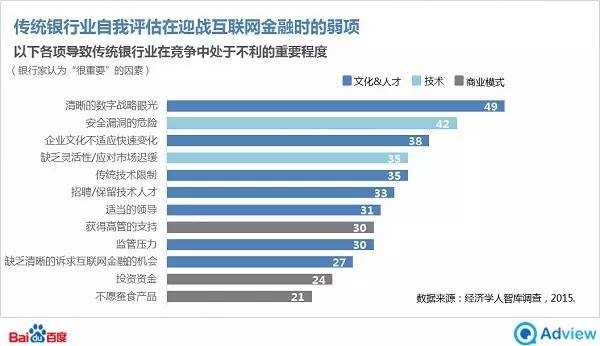 经济学人：互联网金融也许并不能撼动传统金融