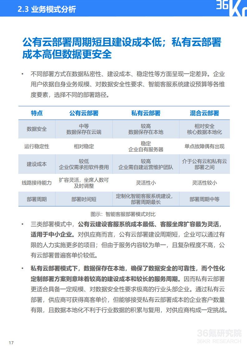 36氪研究院： 2020年中国智能客服行业研究报告（附下载）